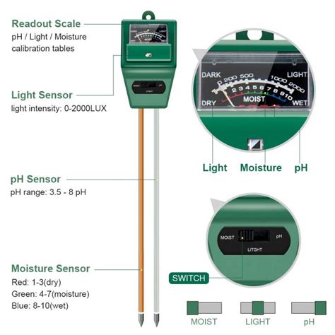 custom soil moisture meter chart|recommended soil moisture levels.